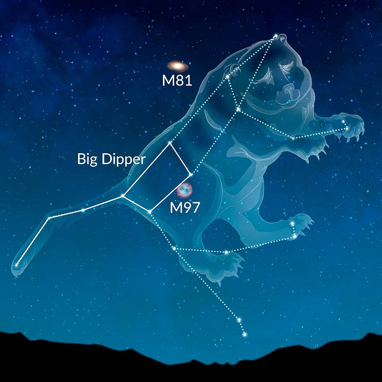 The conestalation Ursa Major in the night sky